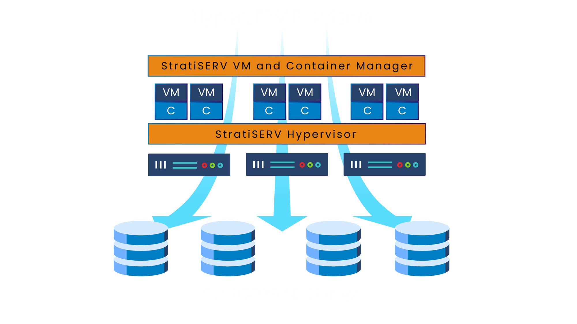 Virtualization with StratiSERV (14)