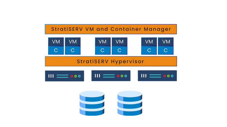 Virtualization with StratiSERV (4)