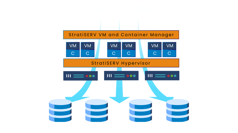 Virtualization with StratiSERV (5)